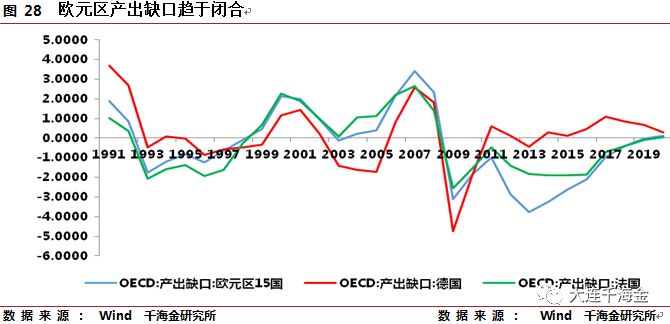 中国gdp一年增速_经济减速背后蕴藏机遇 结构调整成为紧迫任务(3)