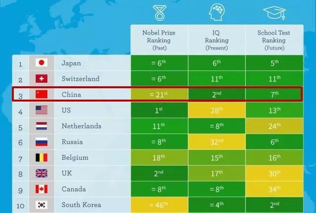 人口排名前五位的国家_五位一体