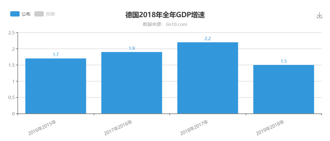 浙江GDP和德国GDP_表情 数据观市 中国与日本 韩国 德国人均GDP对比 表情(2)