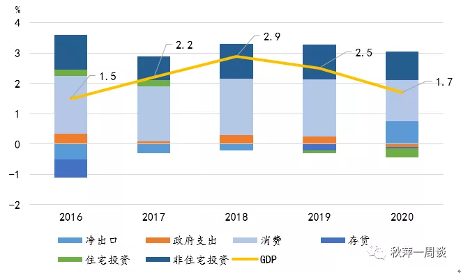 世界2019经济总量_经济总量世界第二图片(2)