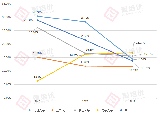 2020年中国gdp南生_中国gdp2020年(3)