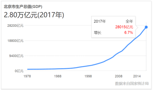 安徽2019经济总量3万亿_安徽工业经济技术学校(2)