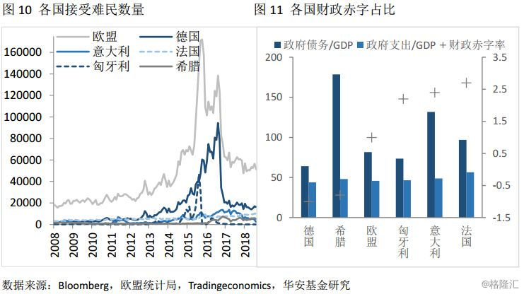 欧盟人口数量_关注欧洲老龄化