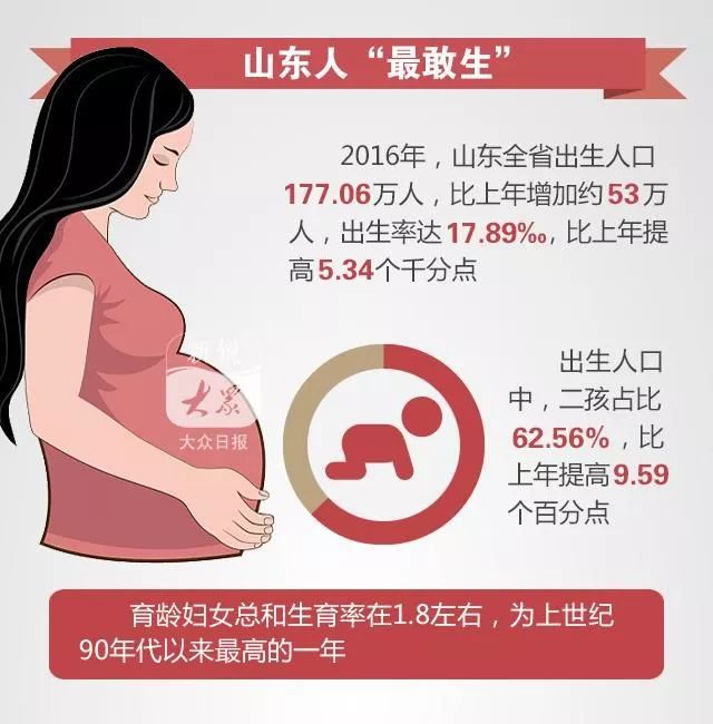 欧盟2018年出生人口数量_人口出生数量图(3)