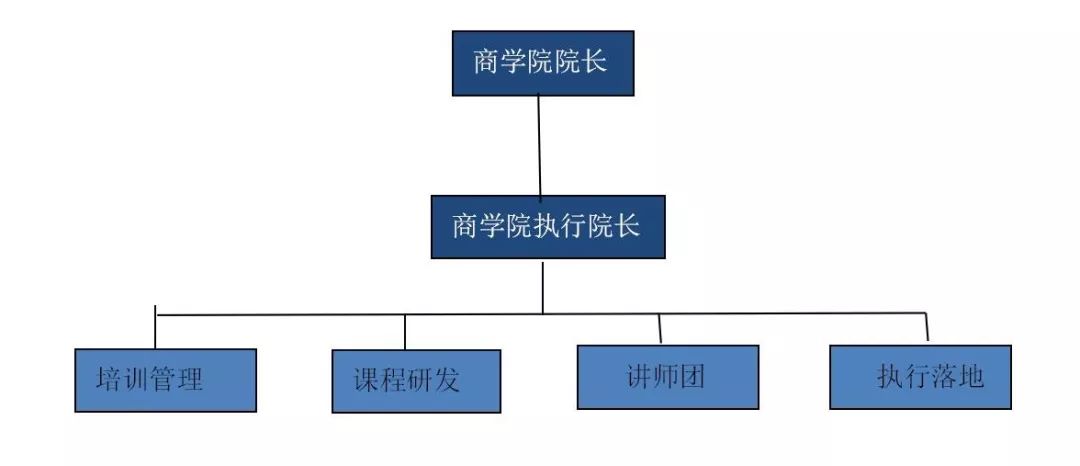 2019年桑夏商学院正式成立