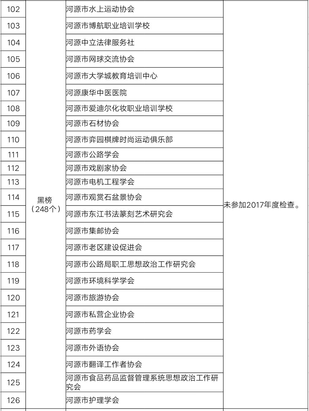 失信人口比例_失信人员名单(2)