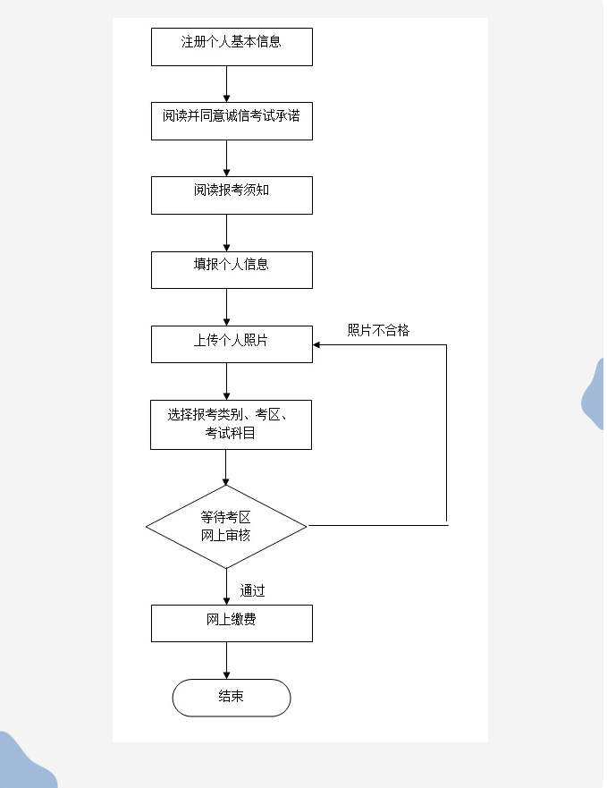 教师资格证笔试报名今天已经开始,你还在等什么