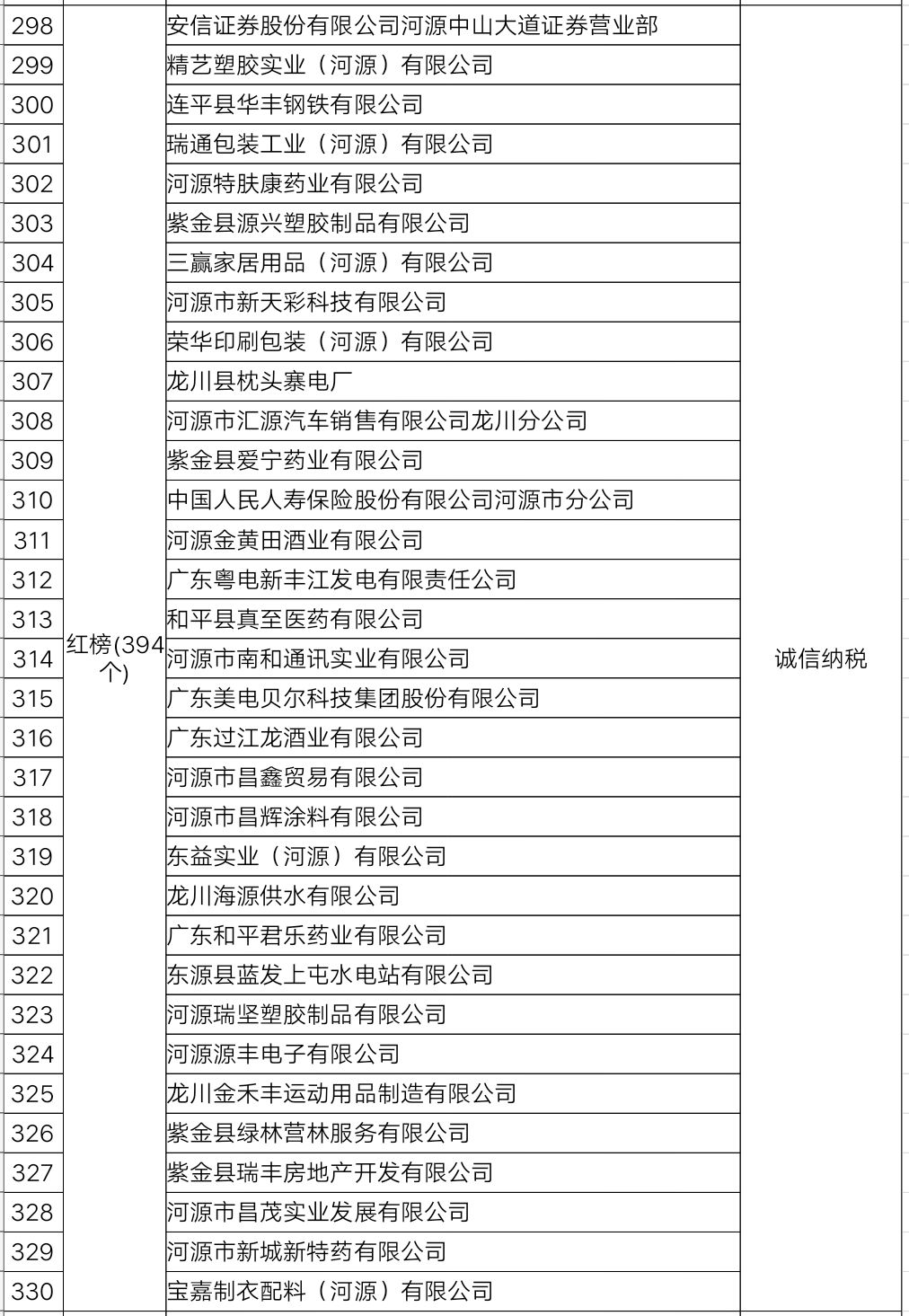 失信人口比例_失信人员名单