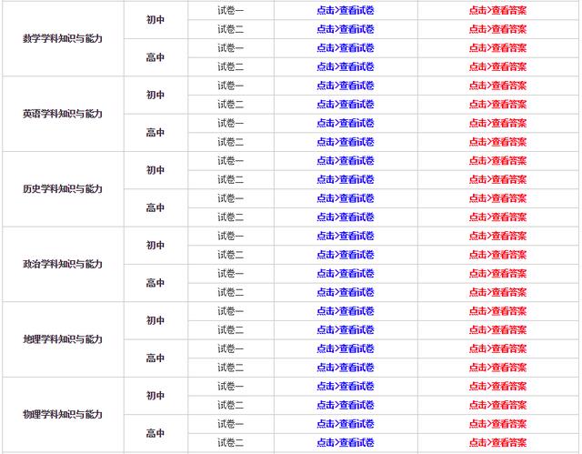 从业资格证模拟考试题