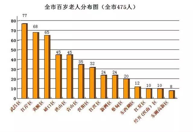 武汉人口增长_从宏观经济观察城市,谁的潜力更大(3)