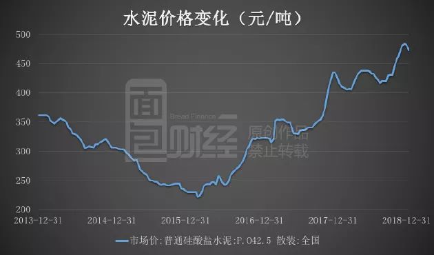 华新水泥：周期底部注入资产，利润预增139%到159%