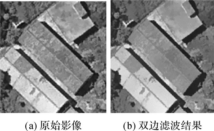 本文利用双边滤波对影像图块进行预处理,σd和σr