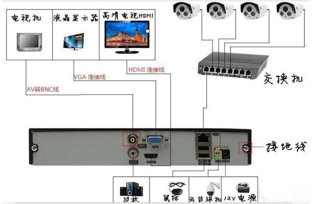 常见的监控系统接线图知识汇总,监控安装入门宝典