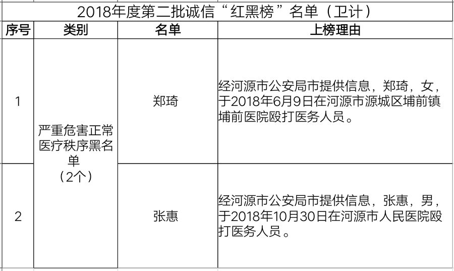 失信人口比例_失信人员名单(2)