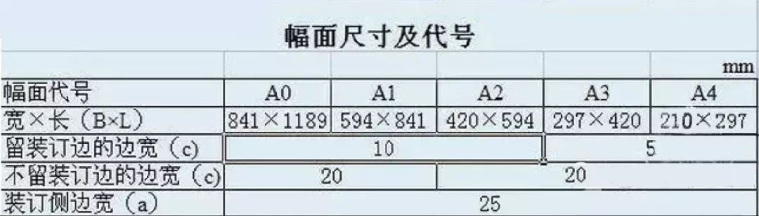 电气图纸制图规范及电气图纸的识读方法!