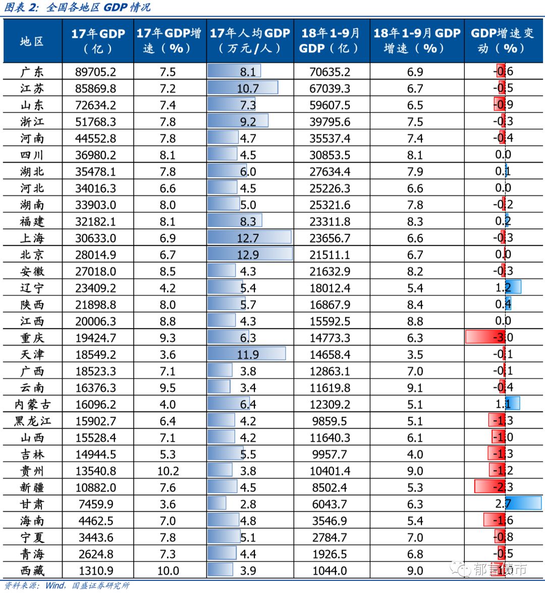 青海这些年的gdp增速_中国最有网红潜质的省,就是它了(3)