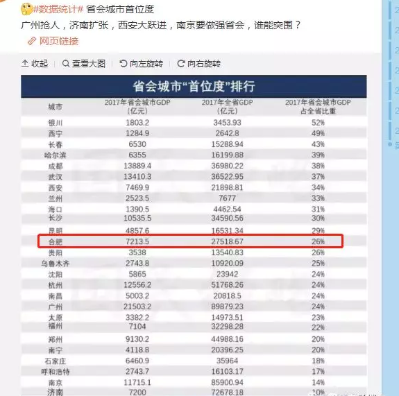 全国各首府gdp_全国各省会 市 县GDP排行榜,你在的地方排第几(2)