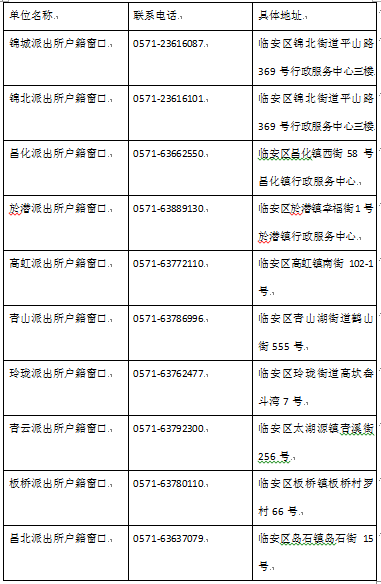 常住人口管理系统_常住人口登记表(3)