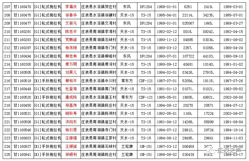 的规定,农机监理部门依法公告其拖拉机的登记证书,号牌,行驶证作废