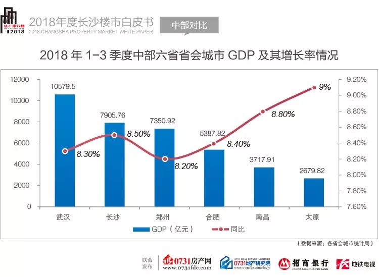 十堰市区人均gdp第一_七普后,对比下大陆一二线城市和台湾的人均GDP(2)