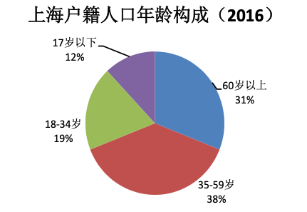 硅谷人口数_美国硅谷