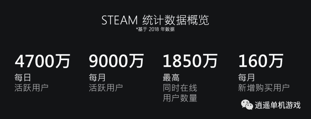 v社公布2018年steam回顾:月活达9000万 steam中国是未来重点