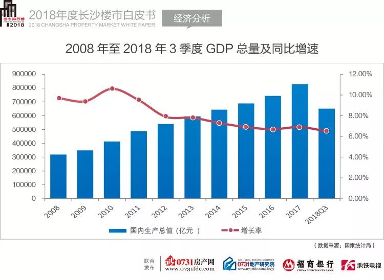 楼市对gdp贡献_中国住房总报告①楼市走进稳定区,对经济增长现负贡献(2)