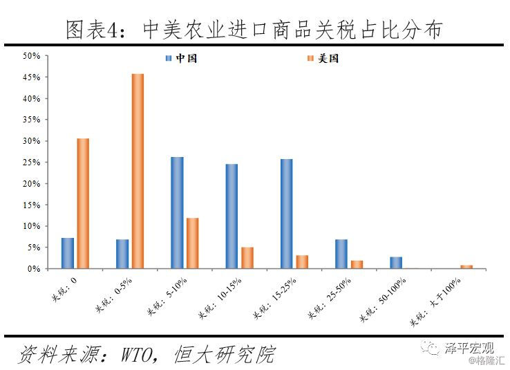 中国风gdp根美国对比_如果美国不进口中国商品,中国能扛多久 智能工业云平台(3)