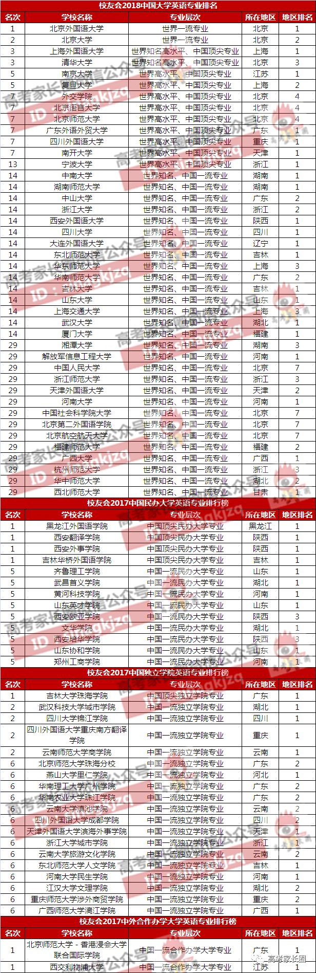 10个就业率超高的本科专业介绍，附各层次院校推荐 