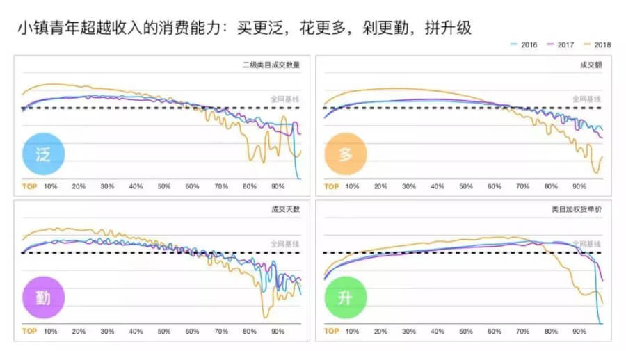 竞价推广：高转化的6个