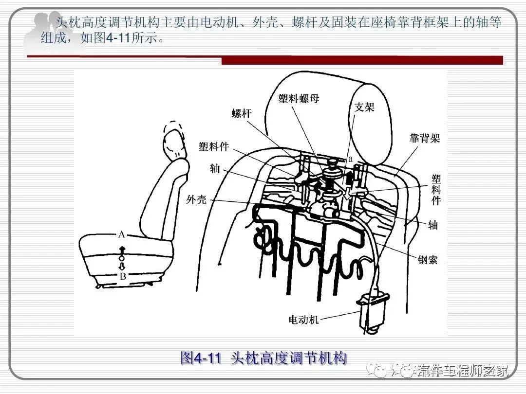 汽车电动座椅系统全解(46页ppt)