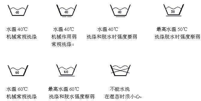 熨烫标志最重要的标识,提示熨烫的操作方式,打叉就是严禁的意思.