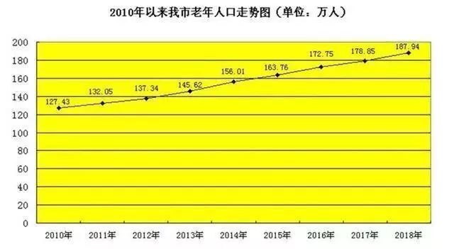 强化人口老龄化国情教育_人口老龄化国情手抄报(3)