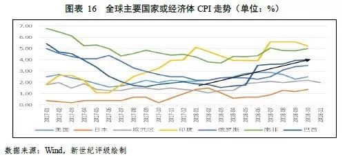 cpi与gdp宏观分析_中国宏观经济数据分析 GDP 投资 PMI