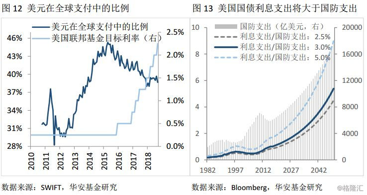 gdp积累_IMF 中国经济增长前景不乐观应加快改革(2)