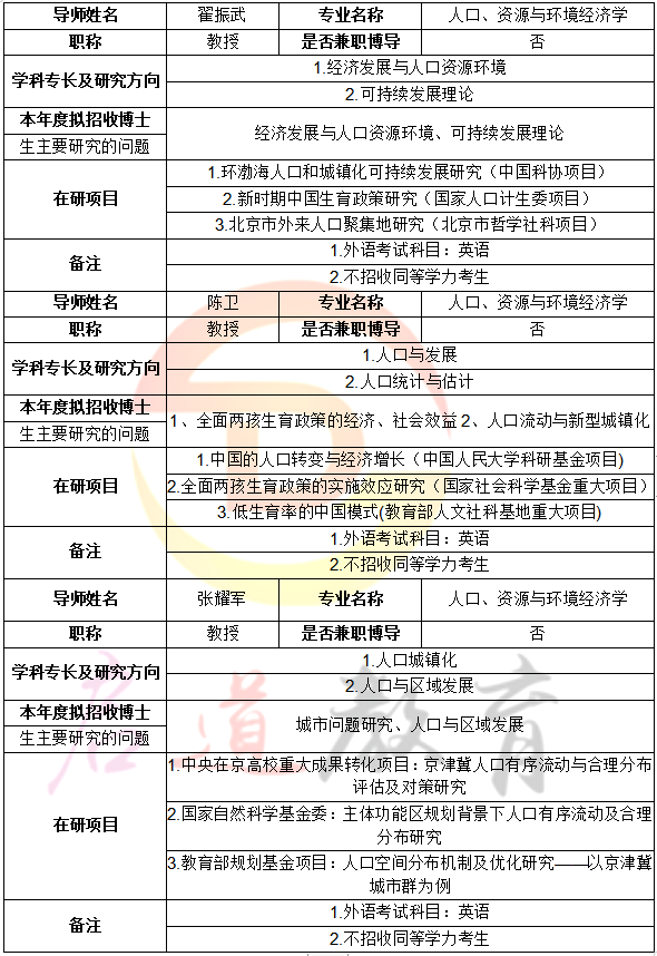 人口资源与环境经济学专业_资源与环境经济学图片(2)