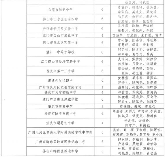 佛山市卫生和人口计划生育局_计划生育和人口控制图(3)