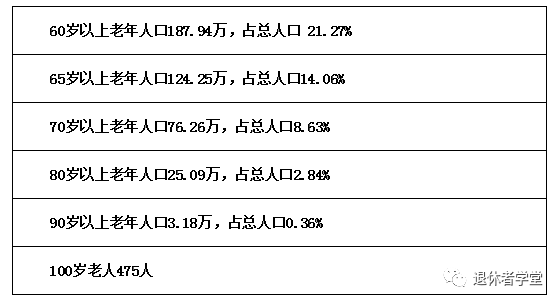 2018年人口老龄化数据_中国人口老龄化数据图