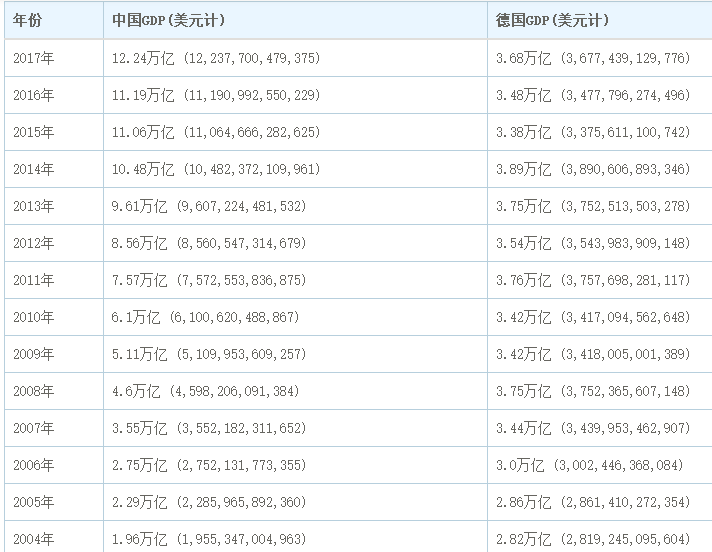 2017中国实际GDP以美元_中国gdp