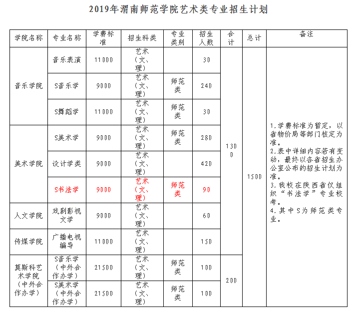 渭南师范学院2019年艺术类专业招生简章