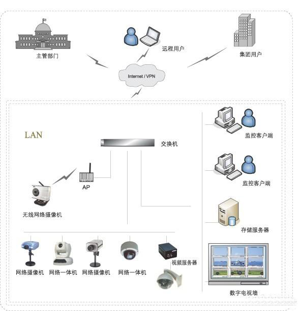 常见的监控系统接线图知识汇总,监控安装入门宝典