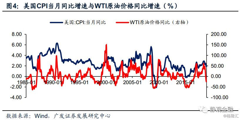 油价上涨会影响真实gdp吗_今非昔比,中国能承受多高油价 油价影响系列报告