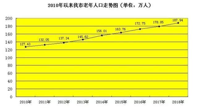 报告人口_失踪人口调查报告模板(2)