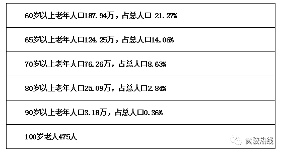 福州老年人口的数量_福州人口