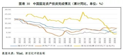 2019年gdp增长较上年下降几个百分点(2)