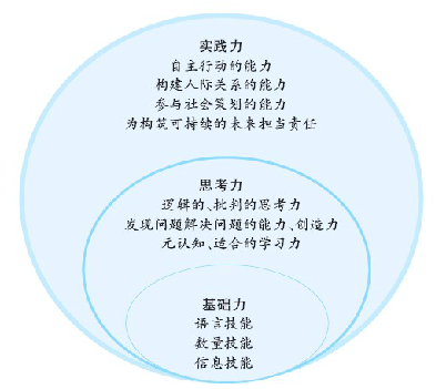 基于校本的教师培养和职业进阶应该怎么做？