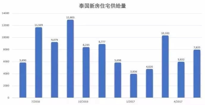 泰国一共人口_泰国人口分布(2)