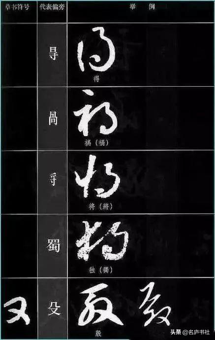 与原字在结构上也相差很远,导致在草书识字,写法上多了一道障碍,学习