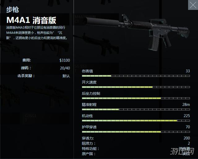 csgo枪械数据一览