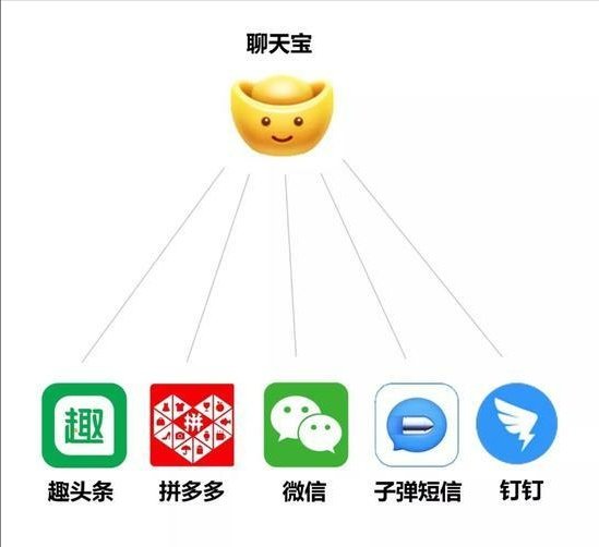 三款新社交APP發布，微信無法抵抗，將失去一些用戶 科技 第2張